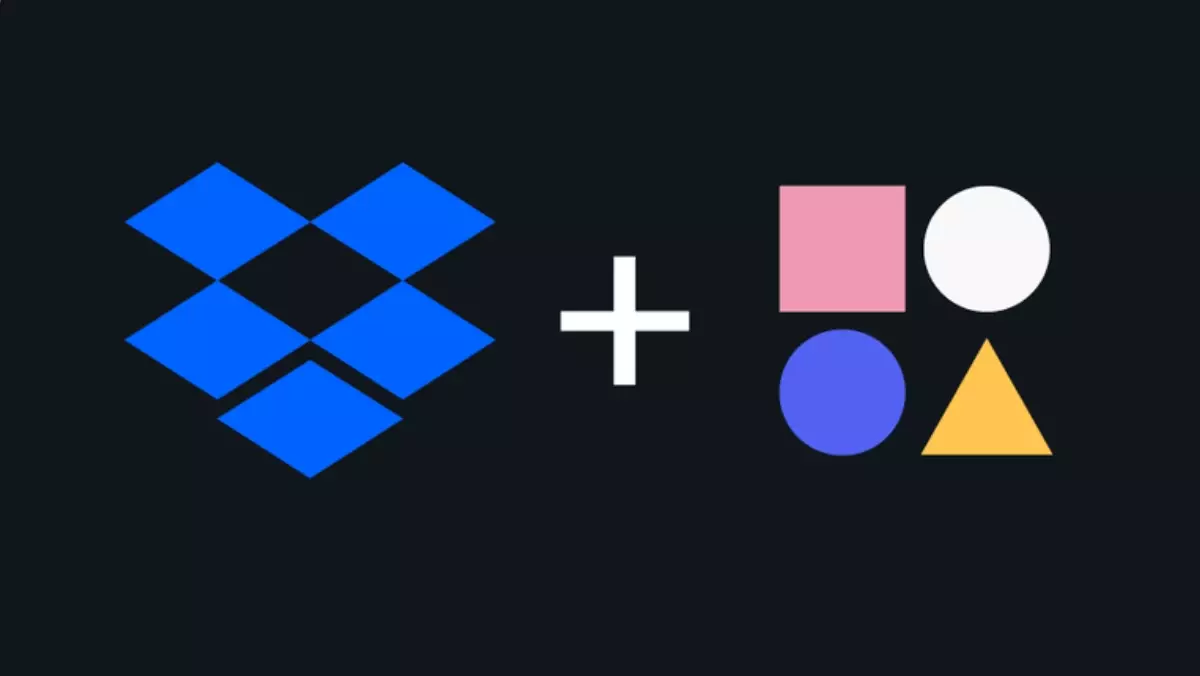 The Impact of Dropbox’s Acquisition of Reclaim.ai on the Scheduling Tool Market