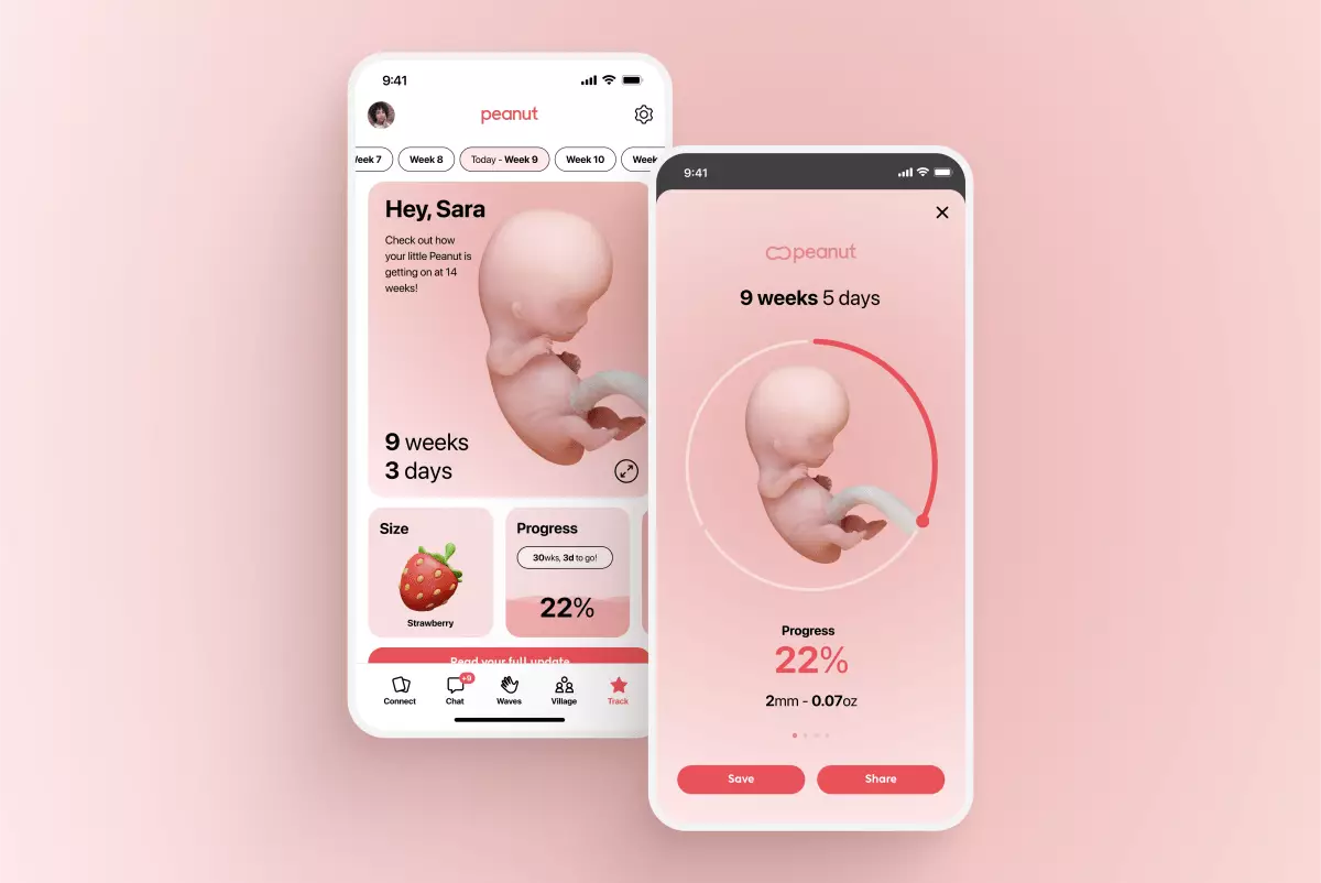 Empowering Women Through Technology: Peanut App’s Innovative Pregnancy Tracking Feature